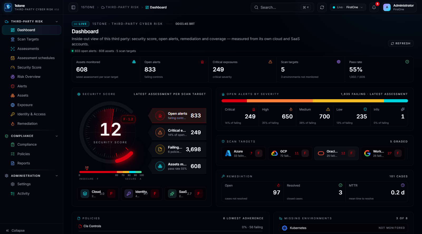 Dashboard do 1stone para gestão da postura de terceiros