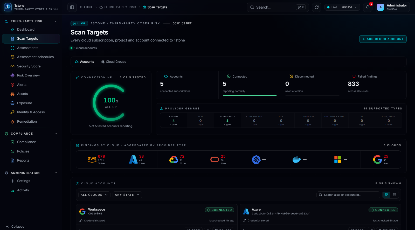 Connecting AWS, Azure, GCP, OCI, Kubernetes, registries, Microsoft 365 and Google Workspace with one read-only credential