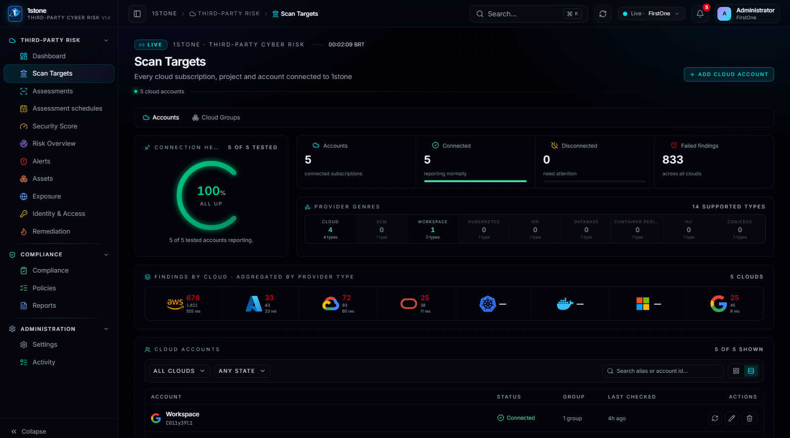 Scan Targets — Grid: a compact view for reviewing a large number of connected accounts at once.