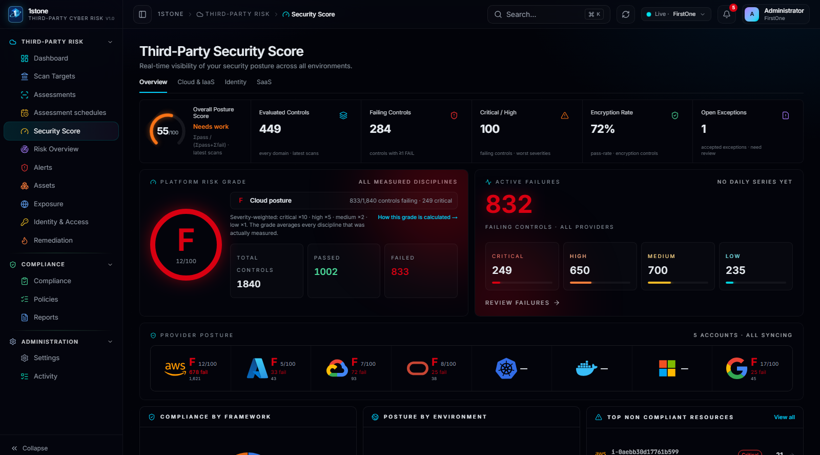 Reading the Security Score: how a 0–100 number becomes an A–F grade