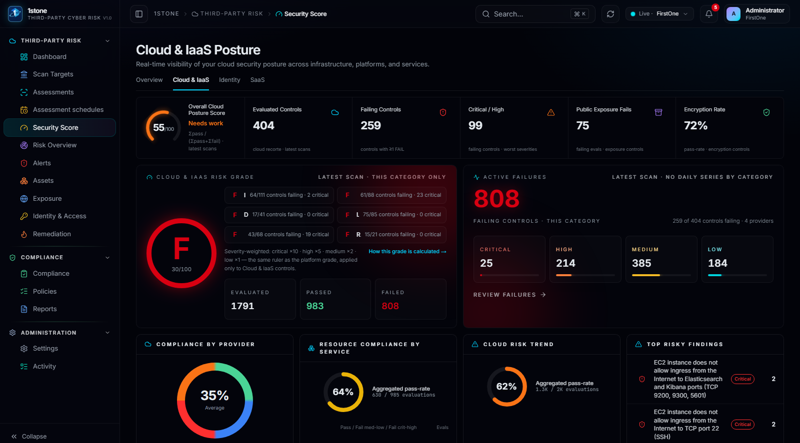 Security Score — Cloud: control pass/fail composition scoped to the cloud environment.
