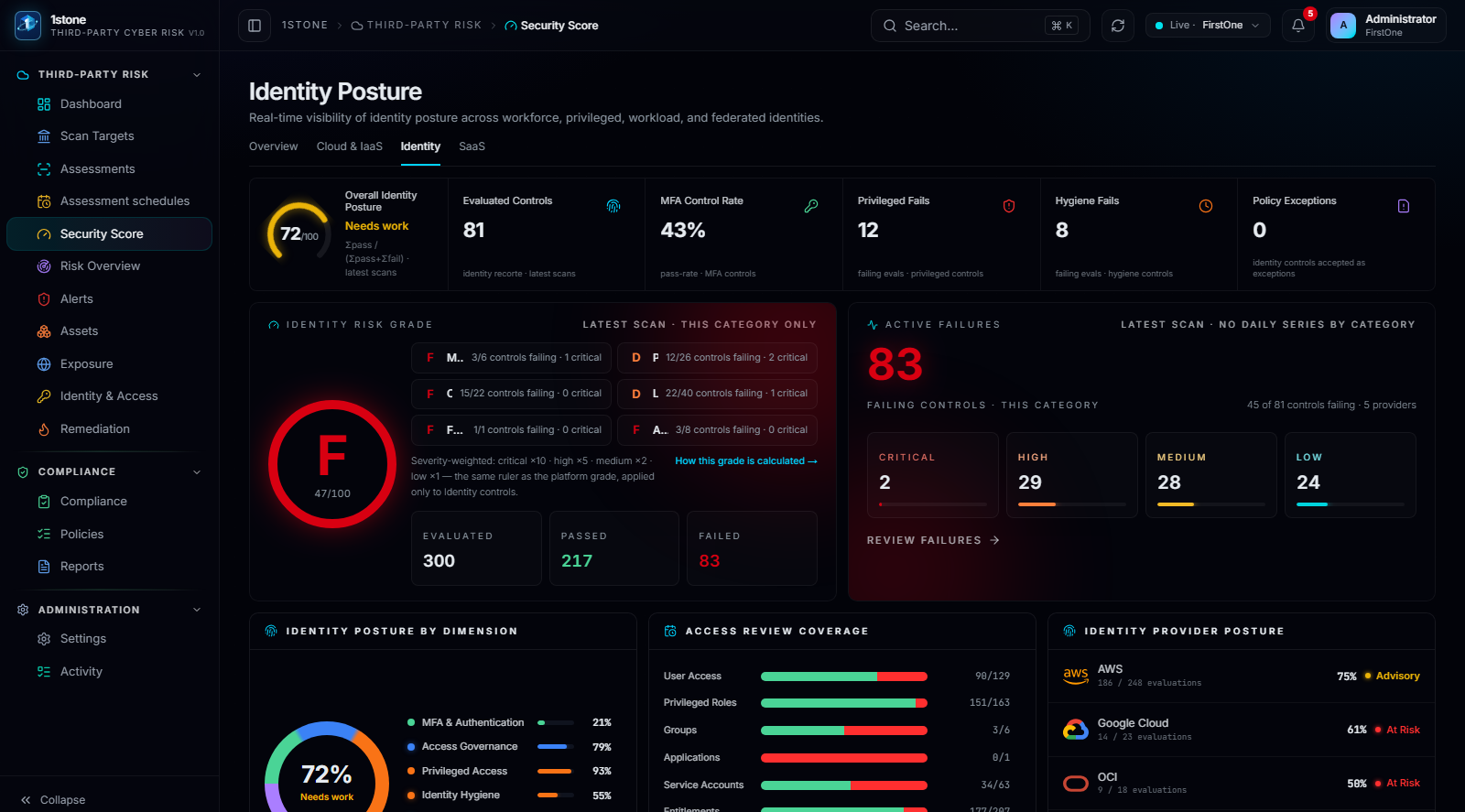 Security Score — Identity: identity-scoped control composition feeding the overall score.
