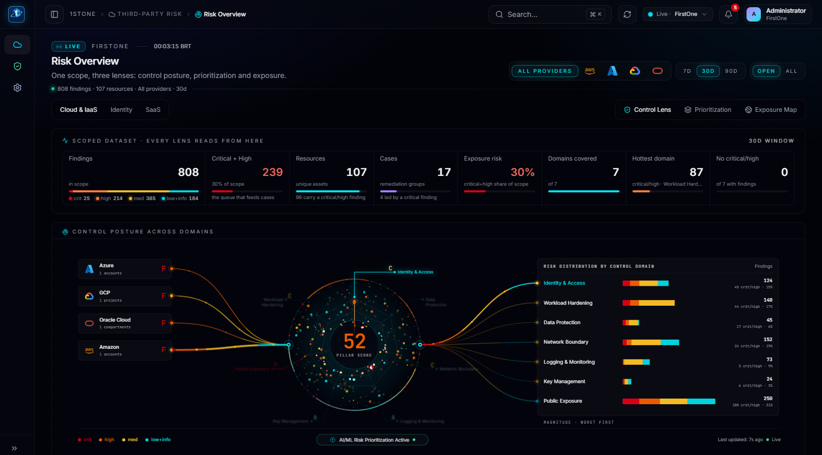Risk Overview: the score explained as a priority list, not just a number