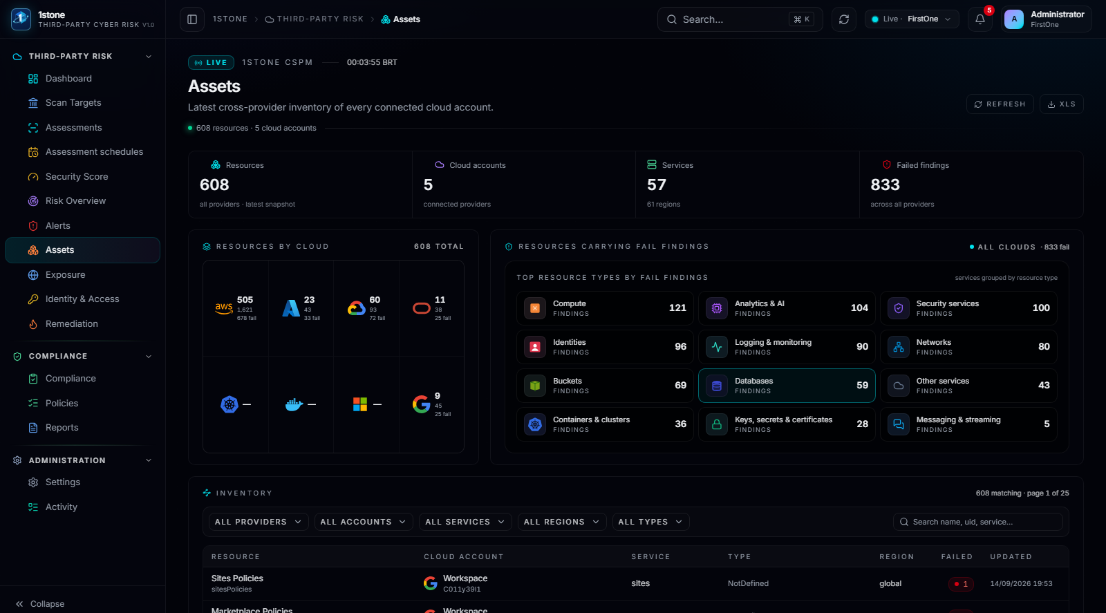 One inventory for every connected account, not one spreadsheet per provider