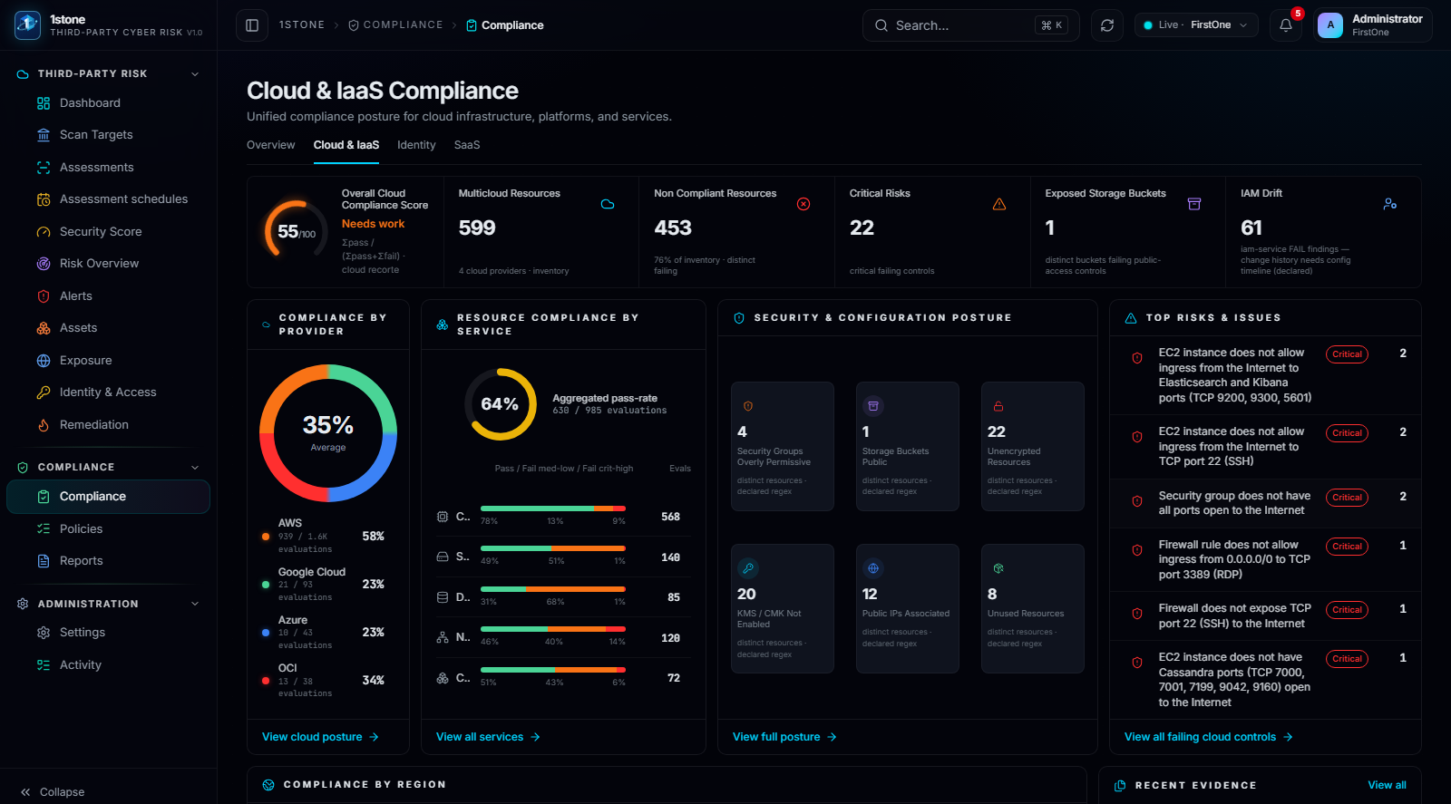 Compliance — Cloud: framework control state scoped to the cloud environment.